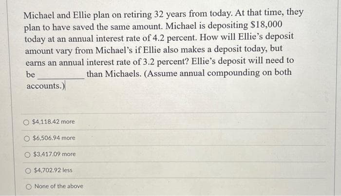 Michael and Ellie plan on retiring 32 years from today. At that time, they
plan to have saved the same amount. Michael is depositing $18,000
today at an annual interest rate of 4.2 percent. How will Ellie's deposit
amount vary from Michael's if Ellie also makes a deposit today, but
earns an annual interest rate of 3.2 percent? Ellie's deposit will need to
be
than Michaels. (Assume annual compounding on both
accounts.)
O $4,118.42 more
$6,506.94 more
$3,417.09 more
$4,702.92 less
None of the above