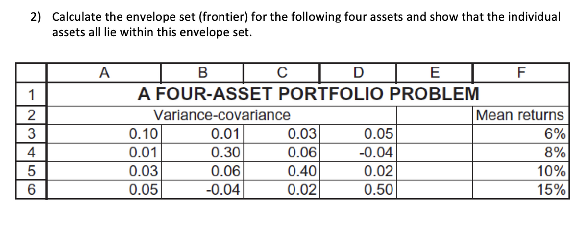2) Calculate the envelope set (frontier) for the following four assets and show that the individual
assets all lie within this envelope set.
123456
A
B
E
A FOUR-ASSET PORTFOLIO PROBLEM
C
Variance-covariance
0.01
0.30
0.06
-0.04
0.10
0.01
0.03
0.05
0.03
0.06
0.40
0.02
D
0.05
-0.04
0.02
0.50
F
Mean returns
6%
8%
10%
15%