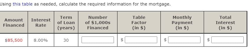 Using this table as needed, calculate the required information for the mortgage.
Number
Table
Total
Monthly
Payment
(in $)
Term
Amount
Interest
of Loan
of $1,000s
Factor
Interest
Financed
Rate
(years)
Financed
(in $)
(in $)
$85,500
8.00%
30
%24
%24
%24
