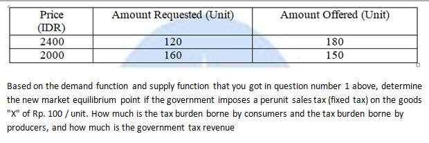 Price
Amount Requested (Unit)
Amount Offered (Unit)
(IDR)
2400
120
180
2000
160
150
Based on the demand function and supply function that you got in question number 1 above, determine
the new market equilibrium point if the government imposes a perunit sales tax (fixed tax) on the goods
"X" of Rp. 100 / unit. How much is the tax burden borne by consumers and the tax burden borne by
producers, and how much is the government tax revenue
