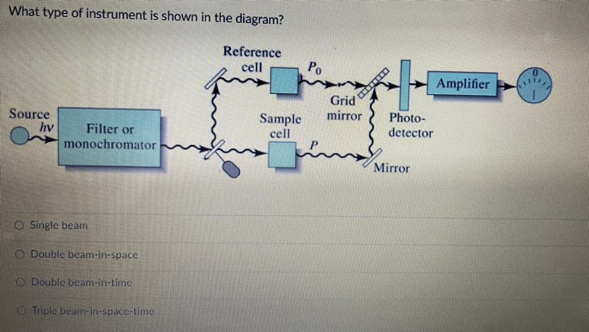 What type of instrument is shown in the diagram?
Reference
cell
Amplifier
Grid
mirror
Source
Sample
cel
Photo-
detector
hv
Filter or
monochromator
Mirror
O Single beam
O Double beam-in-space
ODouble beam-in-time
Tiple bearn-in-space-timoe
