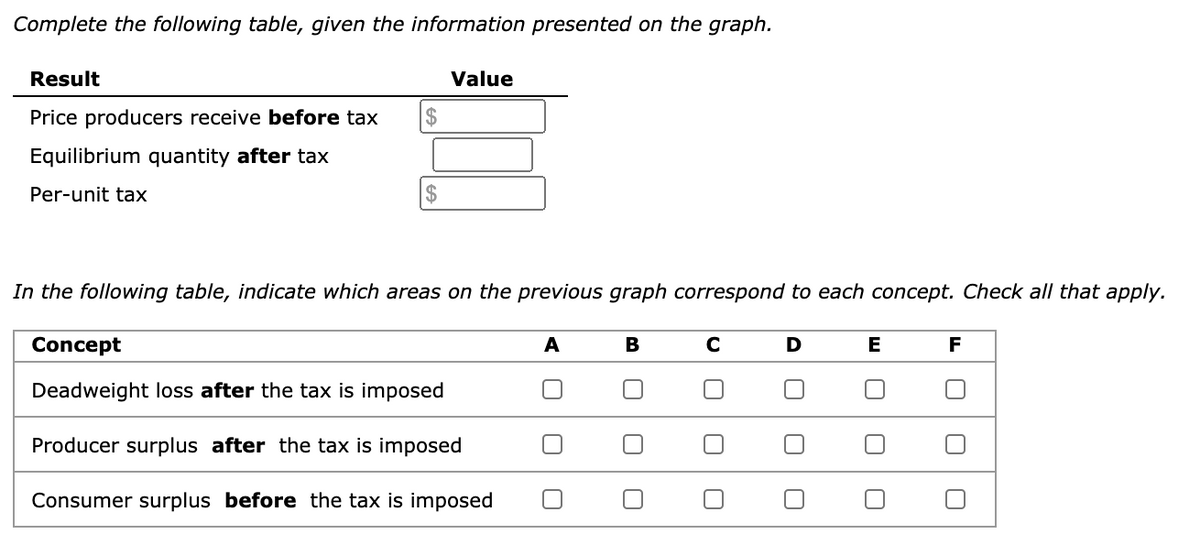 Complete the following table, given the information presented on the graph.
Result
Value
Price producers receive before tax
2$
Equilibrium quantity after tax
Per-unit tax
2$
In the following table, indicate which areas on the previous graph correspond to each concept. Check all that apply.
Concept
A
B
C
E
F
Deadweight loss after the tax is imposed
Producer surplus after the tax is imposed
Consumer surplus before the tax is imposed
O O O
O O O
O O
