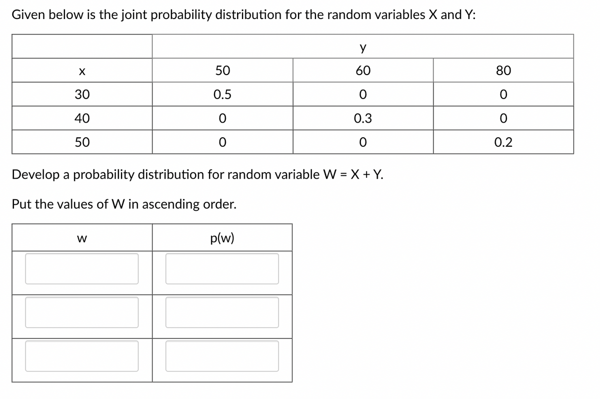 Given below is the joint probability distribution for the random variables X and Y:
X
30
40
50
50
0.5
0
W
у
60
0
0.3
0
Develop a probability distribution for random variable W = X + Y.
Put the values of W in ascending order.
p(w)
80
0
0
0.2
