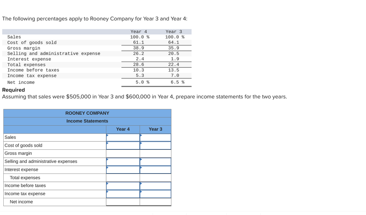 The following percentages apply to Rooney Company for Year 3 and Year 4:
Sales
Cost of goods sold
Gross margin
Selling and administrative expense
Interest expense
Total expenses
Income before taxes
Income tax expense
Net income
ROONEY COMPANY
Income Statements
Sales
Cost of goods sold
Gross margin
Selling and administrative expenses
Interest expense
Total expenses
Income before taxes
Income tax expense
Net income
Required
Assuming that sales were $505,000 in Year 3 and $600,000 in Year 4, prepare income statements for the two years.
Year 4
100.0 %
61.1
38.9
26.2
2.4
Year 4
28.6
10.3
5.3
5.0 %
Year 3
100.0 %
64.1
35.9
20.5
1.9
22.4
13.5
7.0
6.5 %
Year 3