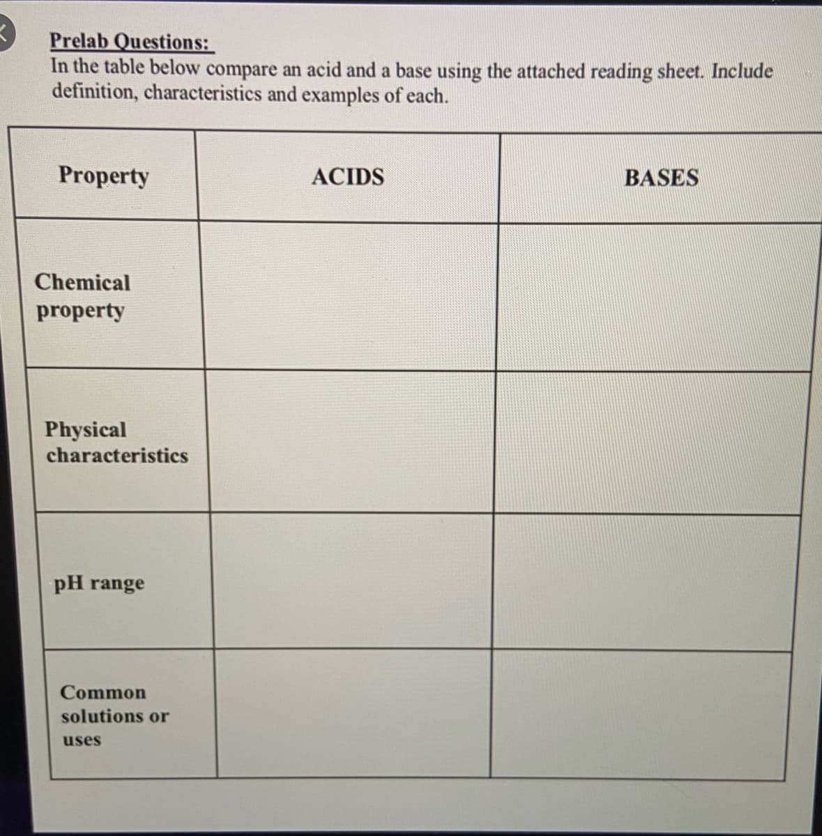Prelab Questions:
In the table below compare an acid and a base using the attached reading sheet. Include
definition, characteristics and examples of each.
Property
ACIDS
BASES
Chemical
property
Physical
characteristics
pH range
Common
solutions or
uses
