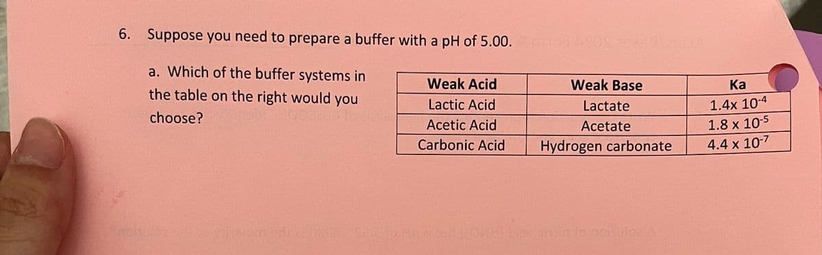 6. Suppose you need to prepare a buffer with a pH of 5.00. Ammo 490 252504
a. Which of the buffer systems in
the table on the right would you
choose?
Weak Acid
Weak Base
Lactic Acid
Acetic Acid
Lactate
Acetate
Ka
1.4x 10-4
1.8 x 10-5
Carbonic Acid
Hydrogen carbonate
4.4 x 10-7
Sabby Azul Sophom edu arasd Calo Hassan Opel) bips via to neulos A