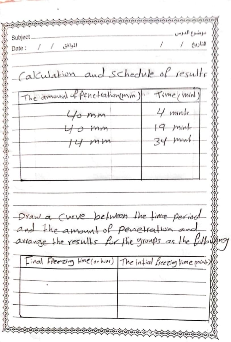 Subject.
موشوع ال،رس .
Date:
Calculationand schedulk of results
The amound of Penetralion(mm) Time; min!
4omm
tomm
4 minte
19 min-
34 mint.
Draw a Curve between he time period
And the amonntof Penetiation and
aviange the resulls for the greups as the falbing
Final Freezing Hme cor hour) The initial freeting lime mint)
