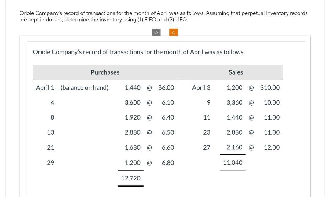 Oriole Company's record of transactions for the month of April was as follows. Assuming that perpetual inventory records
are kept in dollars, determine the inventory using (1) FIFO and (2) LIFO.
Oriole Company's record of transactions for the month of April was as follows.
April 1 (balance on hand)
4
8
13
21
Purchases
29
3,600 @
1,440 @ $6.00
1,920 @
2,880 @
1,680 @
1,200 @
3
(3)
12,720
C
6.10
6.40
6.50
6.60
6.80
April 3
9
11
23
27
Sales
1,200 @ $10.00
3,360 @
1,440 @
2,880 @
2,160 @
11,040
10.00
11.00
11.00
12.00