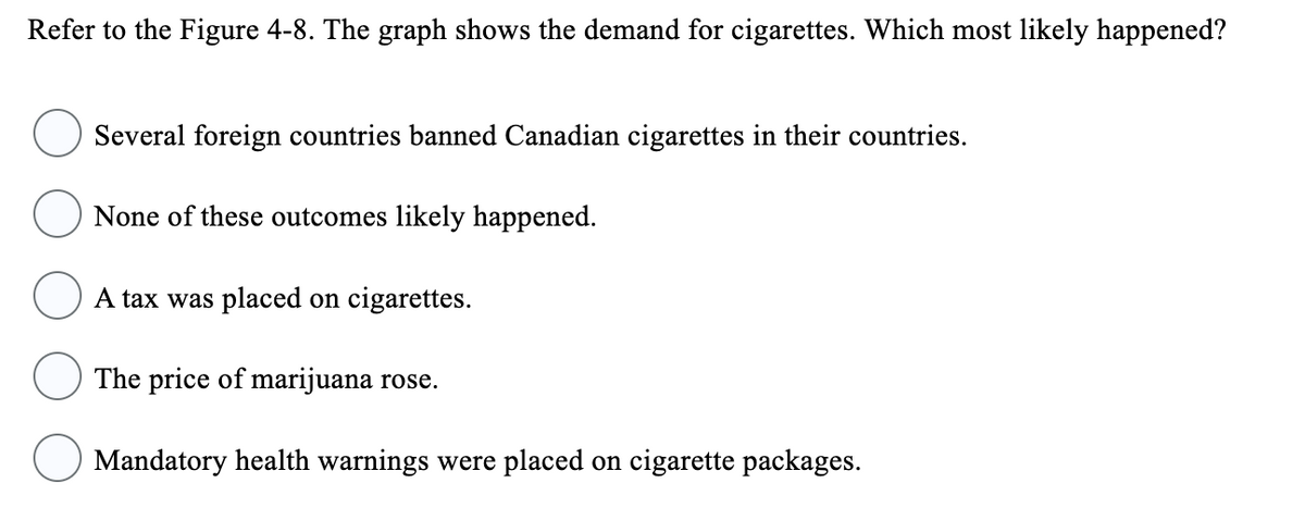 Refer to the Figure 4-8. The graph shows the demand for cigarettes. Which most likely happened?
Several foreign countries banned Canadian cigarettes in their countries.
None of these outcomes likely happened.
A tax was placed on cigarettes.
The price of marijuana rose.
Mandatory health warnings were placed on cigarette packages.