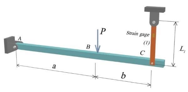 A
a
B
P
b
Strain gage
C
L₁