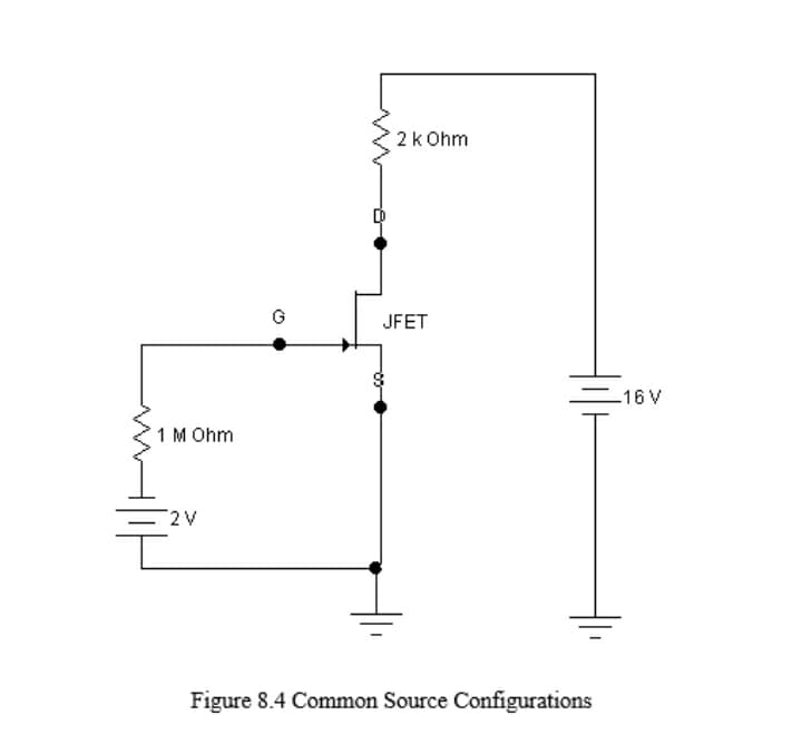 2k Ohm
G
JFET
=16 V
1 M Ohm
2V
Figure 8.4 Common Source Configurations
