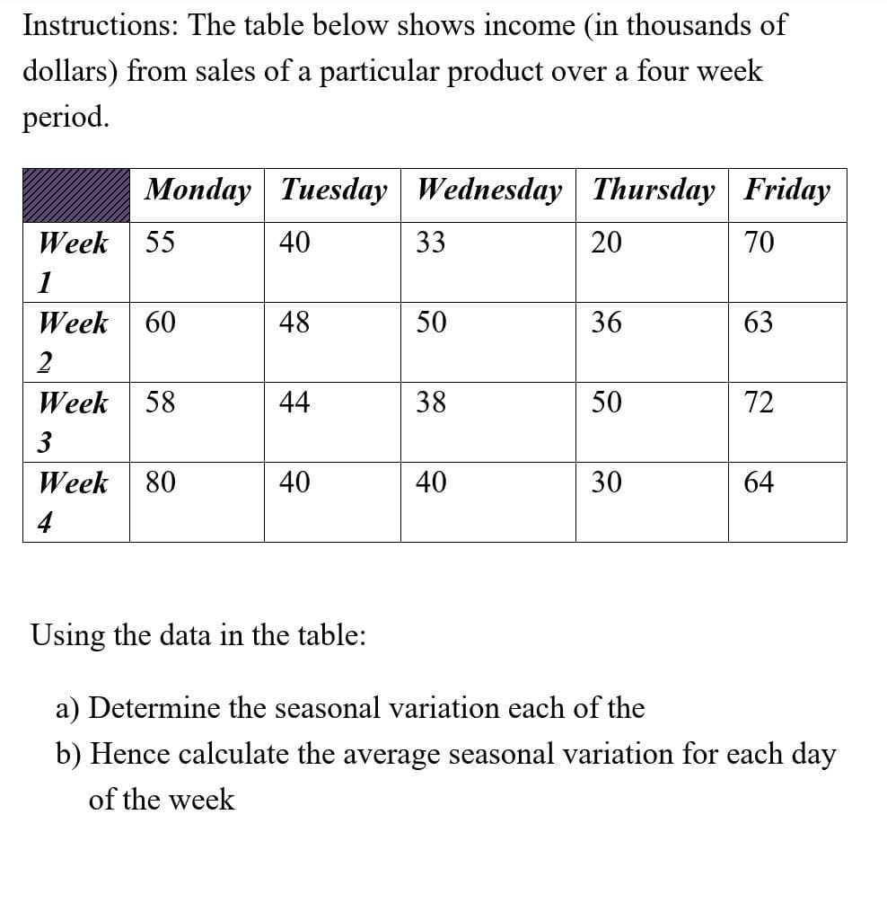 Instructions: The table below shows income (in thousands of
dollars) from sales of a particular product over a four week
period.
Monday
Tuesday
Wednesday Thursday Friday
Week 55
40
33
20
70
1
Week 60
48
50
36
63
2
Week 58
44
38
50
72
3
Week 80
40
40
30
64
4
Using the data in the table:
a) Determine the seasonal variation each of the
b) Hence calculate the average seasonal variation for each day
of the week