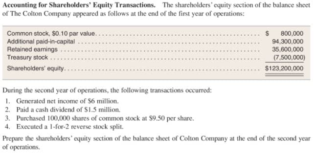 Accounting for Shareholders' Equity Transactions. The shareholders' equity section of the balance sheet
of The Colton Company appeared as follows at the end of the first year of operations:
Common stock, $0.10 par value...
Additional paid-in-capital ...
Retained earnings....
Treasury stock ...
800,000
94,300,000
35,600,000
(7,500,000)
Shareholders' equity..
$123,200,000
During the second year of operations, the following transactions occurred:
1. Generated net income of $6 million.
2. Paid a cash dividend of $1.5 million.
3. Purchased 100,000 shares of common stock at $9.50 per share.
4. Executed a 1-for-2 reverse stock split.
Prepare the shareholders' equity section of the balance sheet of Colton Company at the end of the second year
of operations.
