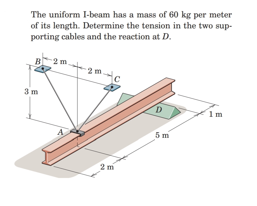 The uniform I-beam has a mass of 60 kg per meter
of its length. Determine the tension in the two sup-
porting cables and the reaction at D.
B
3 m
2 m
A
2 m
C
2 m
D
5 m
1 m