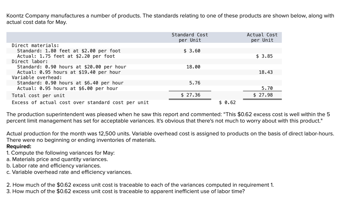 Koontz Company manufactures a number of products. The standards relating to one of these products are shown below, along with
actual cost data for May.
Standard Cost
per Unit
Actual Cost
per Unit
18.00
$ 3.85
Direct materials:
Standard: 1.80 feet at $2.00 per foot
Actual: 1.75 feet at $2.20 per foot
Direct labor:
Standard: 0.90 hours at $20.00 per hour
Actual: 0.95 hours at $19.40 per hour
Variable overhead:
Standard: 0.90 hours at $6.40 per hour
Actual: 0.95 hours at $6.00 per hour
Total cost per unit
$ 3.60
5.76
Excess of actual cost over standard cost per unit
18.43
5.70
$ 27.36
$ 27.98
$ 0.62
The production superintendent was pleased when he saw this report and commented: "This $0.62 excess cost is well within the 5
percent limit management has set for acceptable variances. It's obvious that there's not much to worry about with this product."
Actual production for the month was 12,500 units. Variable overhead cost is assigned to products on the basis of direct labor-hours.
There were no beginning or ending inventories of materials.
Required:
1. Compute the following variances for May:
a. Materials price and quantity variances.
b. Labor rate and efficiency variances.
c. Variable overhead rate and efficiency variances.
2. How much of the $0.62 excess unit cost is traceable to each of the variances computed in requirement 1.
3. How much of the $0.62 excess unit cost is traceable to apparent inefficient use of labor time?
