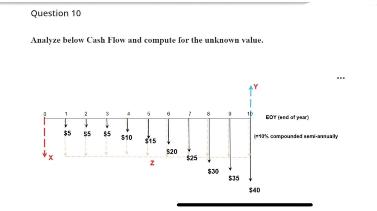Question 10
Analyze below Cash Flow and compute for the unknown value.
2
4
7
9.
10
EOY (end of year)
$5
$5
$5
$10
i=10% compounded semi-annually
$15
$20
$25
$30
$35
$40
N
