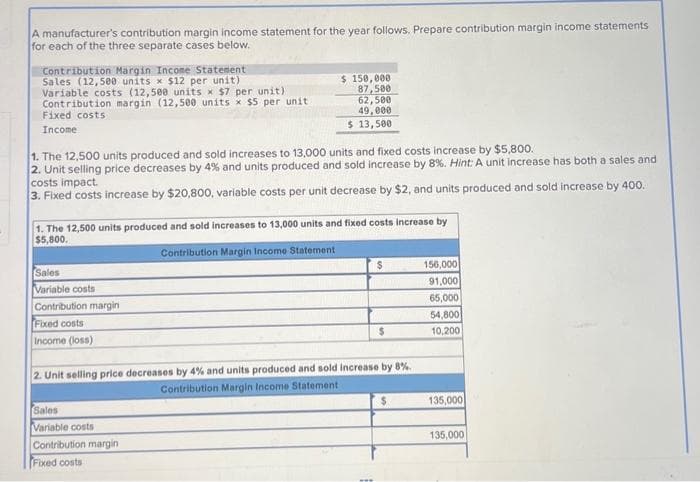 A manufacturer's contribution margin income statement for the year follows. Prepare contribution margin income statements
for each of the three separate cases below.
Contribution Margin Income Statement
Sales (12,500 units x $12 per unit)
Variable costs (12,500 units x $7 per unit)
Contribution margin (12,500 units x $5 per unit
Fixed costs
Income
1. The 12,500 units produced and sold increases to 13,000 units and fixed costs increase by $5,800.
2. Unit selling price decreases by 4% and units produced and sold increase by 8%. Hint: A unit increase has both a sales and
costs impact.
3. Fixed costs increase by $20,800, variable costs per unit decrease by $2, and units produced and sold increase by 400.
$ 150,000
87,500
62,500
49,000
$ 13,500
1. The 12,500 units produced and sold increases to 13,000 units and fixed costs increase by
$5,800.
Contribution Margin Income Statement
Sales
Variable costs
Contribution margin
Fixed costs
Income (loss)
Sales
Variable costs
Contribution margin
Fixed costs
$
$
2. Unit selling price decreases by 4% and units produced and sold increase by 8%.
Contribution Margin Income Statement
$
156,000
91,000
65,000
54,800
10,200
135,000
135,000