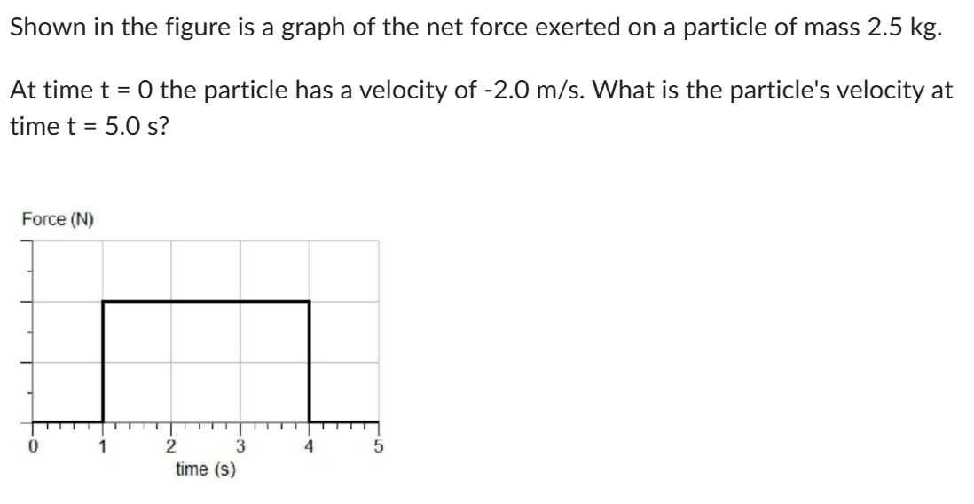 Shown in the figure is a graph of the net force exerted on a particle of mass 2.5 kg.
At time t = 0 the particle has a velocity of -2.0 m/s. What is the particle's velocity at
time t = 5.0 s?
Force (N)
0
1
2
time (s)
3
4
5