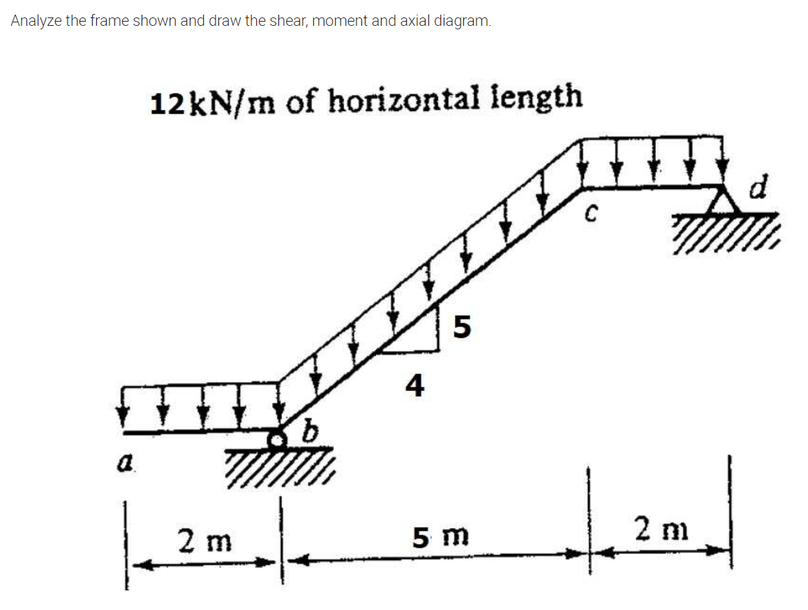 Analyze the frame shown and draw the shear, moment and axial diagram.
12KN/m of horizontal length
d
4
9.
a.
2 m
2 m
5 m
