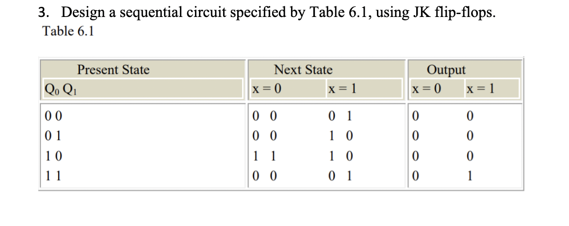 3. Design a sequential circuit specified by Table 6.1, using JK flip-flops.
Table 6.1
Present State
Qo Q₁
00
01
10
11
Next State
x = 0
00
00
1 1
00
X = 1
01
10
10
01
Output
X=0
0
0
0
0
x = 1
0