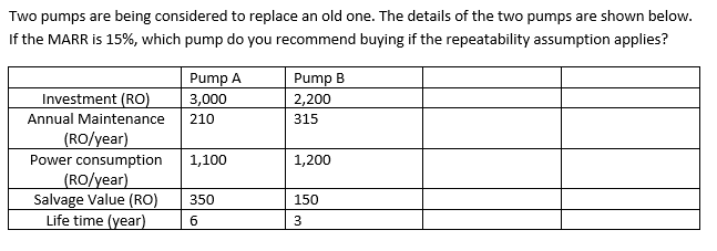 Two pumps are being considered to replace an old one. The details of the two pumps are shown below.
If the MARR is 15%, which pump do you recommend buying if the repeatability assumption applies?
Pump A
Investment (RO)
Pump B
2,200
3,000
Annual Maintenance
210
315
(RO/year)
Power consumption
(RO/year)
Salvage Value (RO)
Life time (year)
1,100
1,200
350
150
6.
