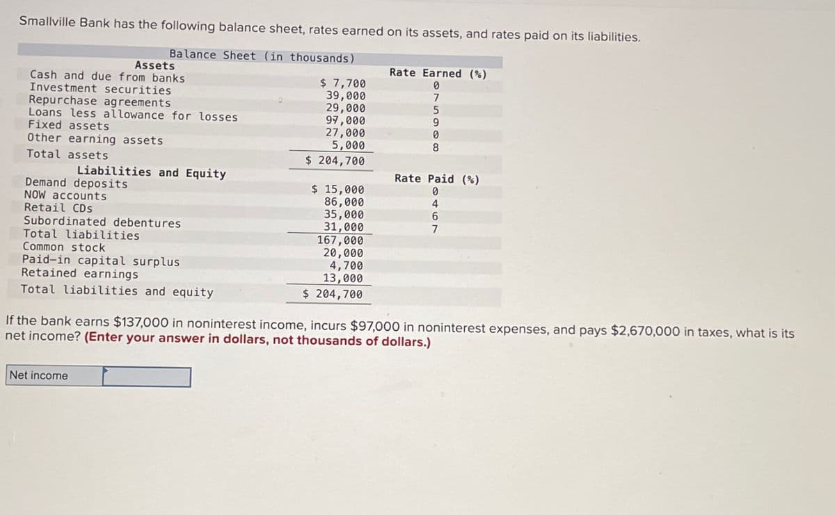 Smallville Bank has the following balance sheet, rates earned on its assets, and rates paid on its liabilities.
Assets
Balance Sheet (in thousands)
Cash and due from banks
Investment securities
Repurchase agreements
Loans less allowance for losses
Fixed assets
Other earning assets
Liabilities and Equity
Total assets
Demand deposits
NOW accounts
Retail CDs
Total liabilities
Common stock
Subordinated debentures
Paid-in capital surplus
Retained earnings
Rate Earned (%)
$ 7,700
0
39,000
7
29,000
5
97,000
9
27,000
5,000
0
8
$ 204,700
Rate Paid (%)
$ 15,000
86,000
0
4
35,000
6
31,000
7
167,000
20,000
4,700
13,000
Total liabilities and equity
$ 204,700
If the bank earns $137,000 in noninterest income, incurs $97,000 in noninterest expenses, and pays $2,670,000 in taxes, what is its
net income? (Enter your answer in dollars, not thousands of dollars.)
Net income