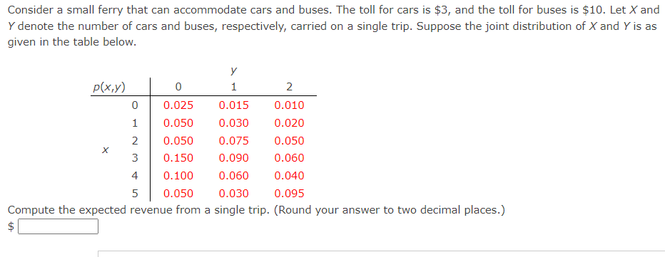 Consider a small ferry that can accommodate cars and buses. The toll for cars is $3, and the toll for buses is $10. Let X and
Y denote the number of cars and buses, respectively, carried on a single trip. Suppose the joint distribution of X and Y is as
given in the table below.
y
0
1
0.025
0.015
0.050
0.030
0.050
0.075
0.150
0.090
0.100
0.060
0.050
0.030
0.095
Compute the expected revenue from a single trip. (Round your answer to two decimal places.)
LtA
p(x,y)
X
0
1
2
3
4
5
2
0.010
0.020
0.050
0.060
0.040