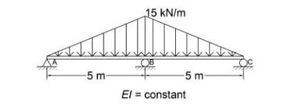-5 m-
15 kN/m
-5 m-
El = constant