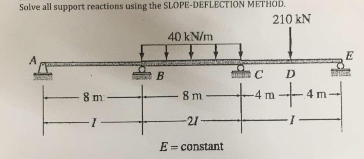 Solve all support reactions using the SLOPE-DEFLECTION METHOD.
210 kN
A
8 m-
I
B
40 kN/m
8 m
-21
E = constant
D
4m-4m-
C
HOD OF SOAP
$4411