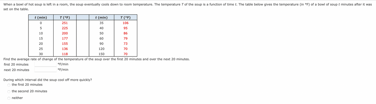 When a bowl of hot soup is left in a room, the soup eventually cools down to room temperature. The temperature 7 of the soup is a function of time t. The table below gives the temperature (in °F) of a bowl of soup t minutes after it was
set on the table.
t (min)
T (°F)
t (min)
T (°F)
0
251
35
106
5
225
40
95
10
200
50
86
15
177
60
79
20
155
90
73
25
30
136
118
Find the average rate of change of the temperature of the soup over the first 20 minutes and over the next 20 minutes.
120
150
70
70
first 20 minutes
next 20 minutes
°F/min
°F/min
During which interval did the soup cool off more quickly?
the first 20 minutes
the second 20 minutes
neither