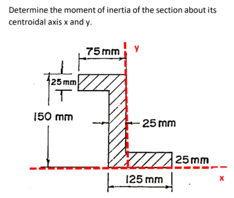 Determine the moment of inertia of the section about its
centroidal axis x and y.
75 mm
25 mm
150 mm
25 mm
Z25 mm
L 125 mm
