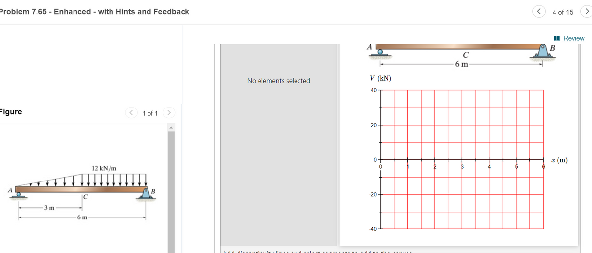 Problem 7.65 - Enhanced - with Hints and Feedback
Figure
3 m
C
6 m
12 kN/m
>
1 of 1 >
B
<
4 of 15
>
Review
AL
B
C
6 m
No elements selected
V (kN)
40
20
0
0
-20
-40
z (m)