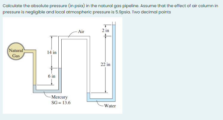 Calculate the absolute pressure (in psia) in the natural gas pipeline. Assume that the effect of air column in
pressure is negligible and local atmospheric pressure is 5.9psia. Two decimal points
Air
2 in
(Natural
Gas
14 in
22 in
6 in
-Mercury
SG = 13.6
-Water
