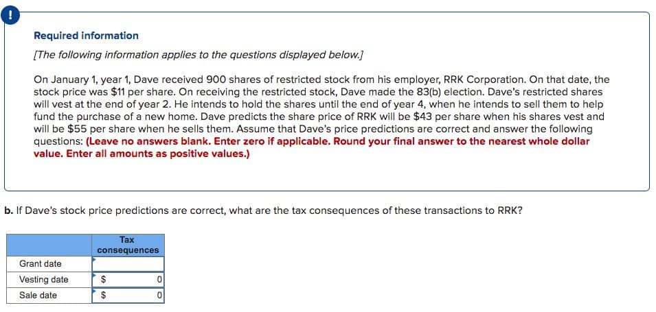 !
Required information
[The following information applies to the questions displayed below.]
On January 1, year 1, Dave received 900 shares of restricted stock from his employer, RRK Corporation. On that date, the
stock price was $11 per share. On receiving the restricted stock, Dave made the 83(b) election. Dave's restricted shares
will vest at the end of year 2. He intends to hold the shares until the end of year 4, when he intends to sell them to help
fund the purchase of a new home. Dave predicts the share price of RRK will be $43 per share when his shares vest and
will be $55 per share when he sells them. Assume that Dave's price predictions are correct and answer the following
questions: (Leave no answers blank. Enter zero if applicable. Round your final answer to the nearest whole dollar
value. Enter all amounts as positive values.)
b. If Dave's stock price predictions are correct, what are the tax consequences of these transactions to RRK?
Grant date
Vesting date
Sale date
Tax
consequences
$
$
69
0
0