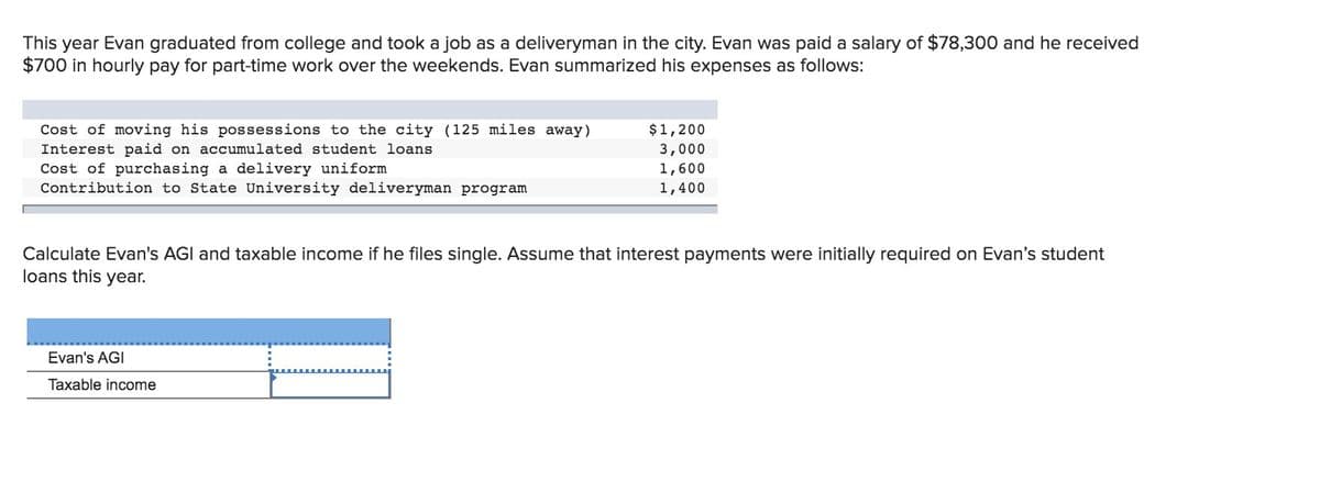 This
year Evan graduated from college and took a job as a deliveryman in the city. Evan was paid a salary of $78,300 and he received
$700 in hourly pay for part-time work over the weekends. Evan summarized his expenses as follows:
Cost of moving his possessions to the city (125 miles away)
Interest paid on accumulated student loans
Cost of purchasing a delivery uniform
Contribution to State University deliveryman program
$1,200
3,000
1,600
1,400
Calculate Evan's AGI and taxable income if he files single. Assume that interest payments were initially required on Evan's student
loans this year.
Evan's AGI
Taxable income