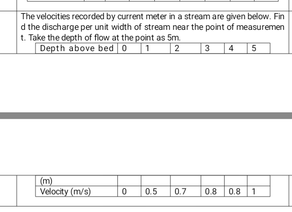 The velocities recorded by current meter in a stream are given below. Fin
d the discharge per unit width of stream near the point of measuremen
t. Take the depth of flow at the point as 5m.
Depth above bed 0 1
3
4 5
(m)
Velocity (m/s)
0.5
0.7
0.8
0.8
1
