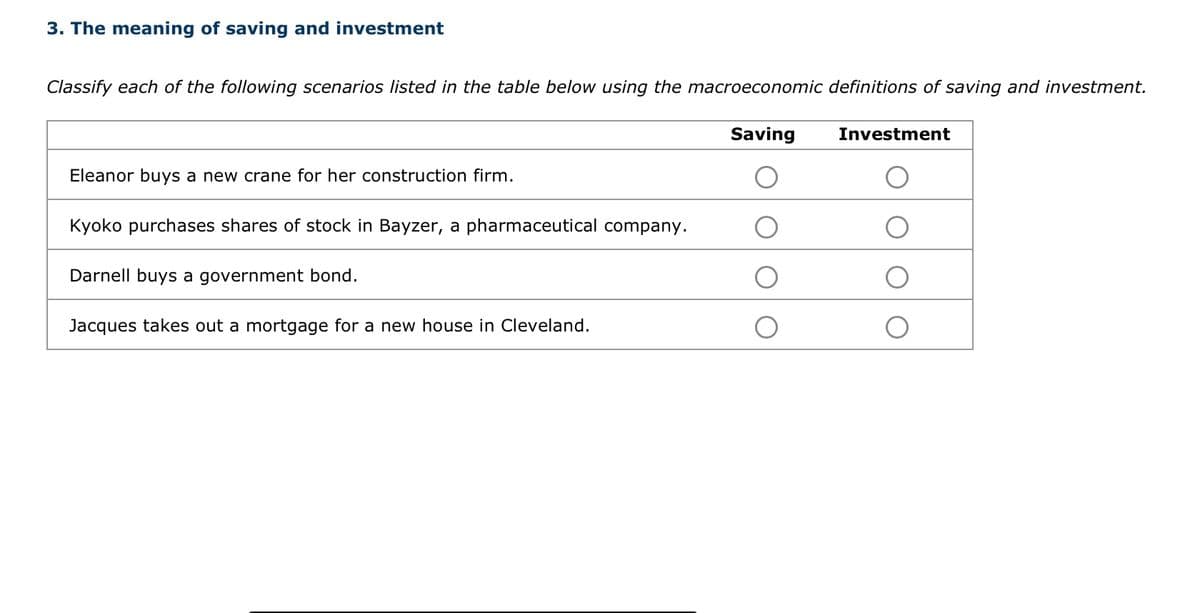 3. The meaning of saving and investment
Classify each of the following scenarios listed in the table below using the macroeconomic definitions of saving and investment.
Saving
Eleanor buys a new crane for her construction firm.
Kyoko purchases shares of stock in Bayzer, a pharmaceutical company.
Darnell buys a government bond.
Jacques takes out a mortgage for a new house in Cleveland.
Investment