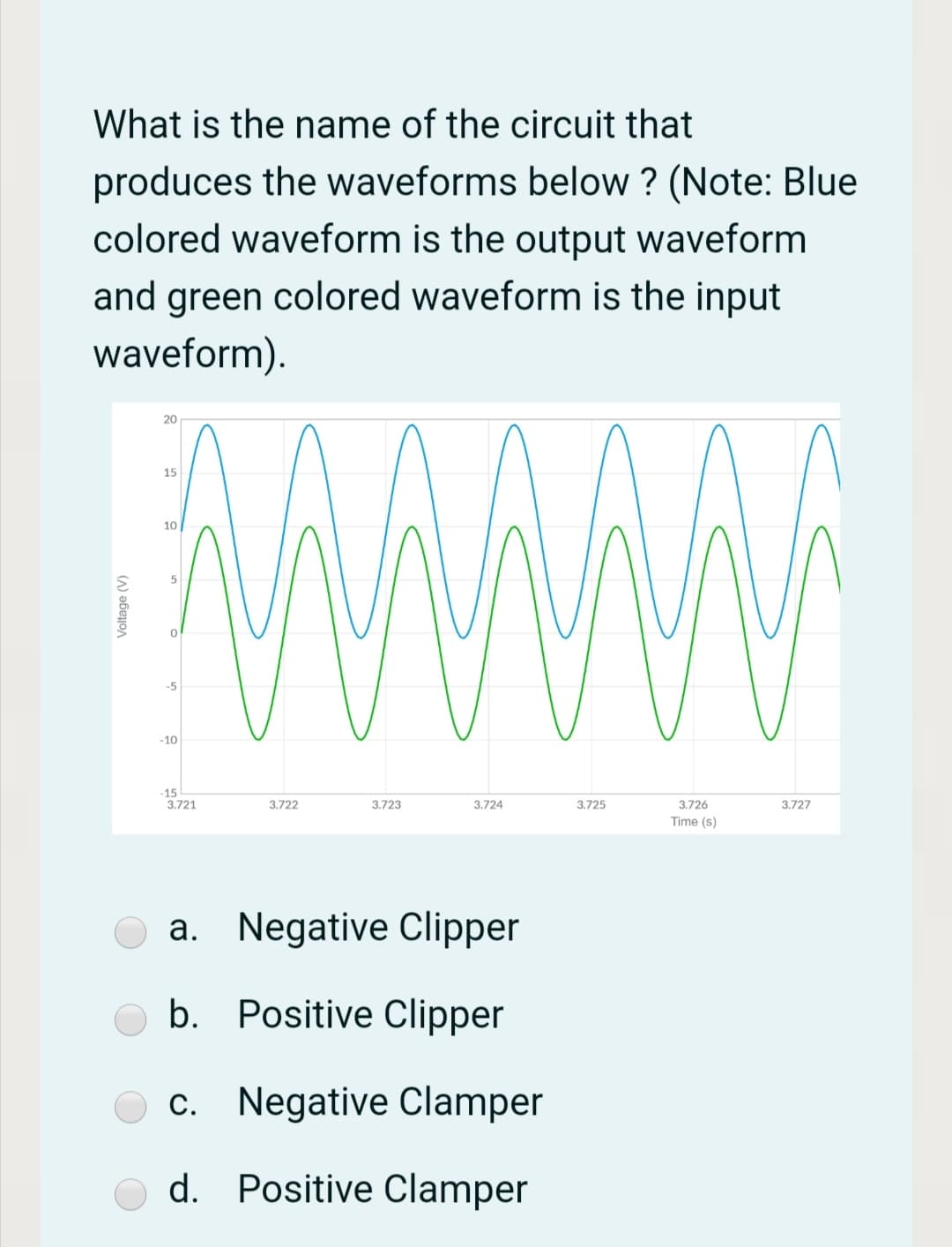 What is the name of the circuit that
produces the waveforms below ? (Note: Blue
colored waveform is the output waveform
and green colored waveform is the input
waveform).
20
15
10
-5
-10
-15
3.721
3.722
3.723
3.724
3.725
3.726
3.727
Time (s)
a. Negative Clipper
b. Positive Clipper
c. Negative Clamper
d. Positive Clamper
Voltage (V)
