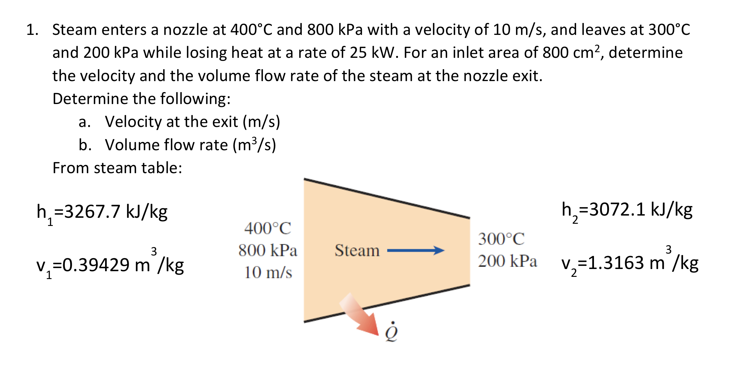 1. Steam enters a nozzle at 400°C and 800 kPa with a velocity of 10 m/s, and leaves at 300°C
and 200 kPa while losing heat at a rate of 25 kW. For an inlet area of 800 cm2, determine
the velocity and the volume flow rate of the steam at the nozzle exit.
Determine the following:
a. Velocity at the exit (m/s)
b. Volume flow rate (m³/s)
From steam table:
h =3267.7 kJ/kg
h,=3072.1 kJ/kg
400°C
300°C
3
800 kPa
Steam
3
v,=0.39429 m /kg
200 kPa
v,=1.3163 m /kg
10 m/s
