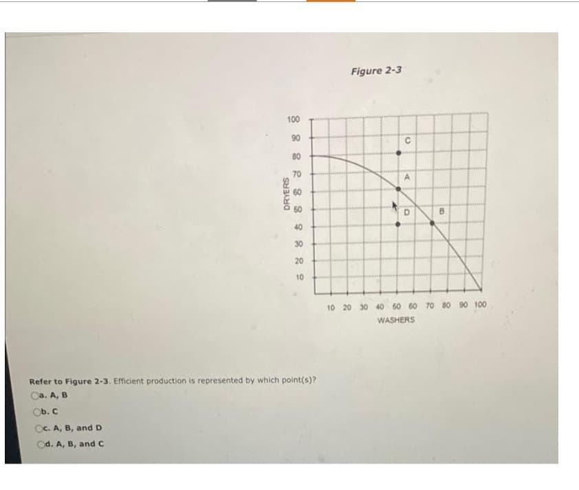 100
90
DRYERS
80
70
50
40
30
20
10
Refer to Figure 2-3. Efficient production is represented by which point(s)?
Ca. A, B
Ob. C
Cc. A, B, and D
Od. A, B, and C
Figure 2-3
O
A
D
10 20 30 40 50 60 70 80 90 100
WASHERS