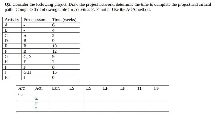 Q3. Consider the following project. Draw the project network, determine the time to complete the project and critical
path. Complete the following table for activities E, F and I. Use the AOA method.
Activity Predecessors
Time (weeks)
A
6.
B
4
A
2
D
В
E
10
F
12
G
C,D
E
9
H.
F
8.
J
G,H
15
K
9
Arc
Act.
Dur.
ES
LS
EF
LF
TF
FF
ij
E
F
