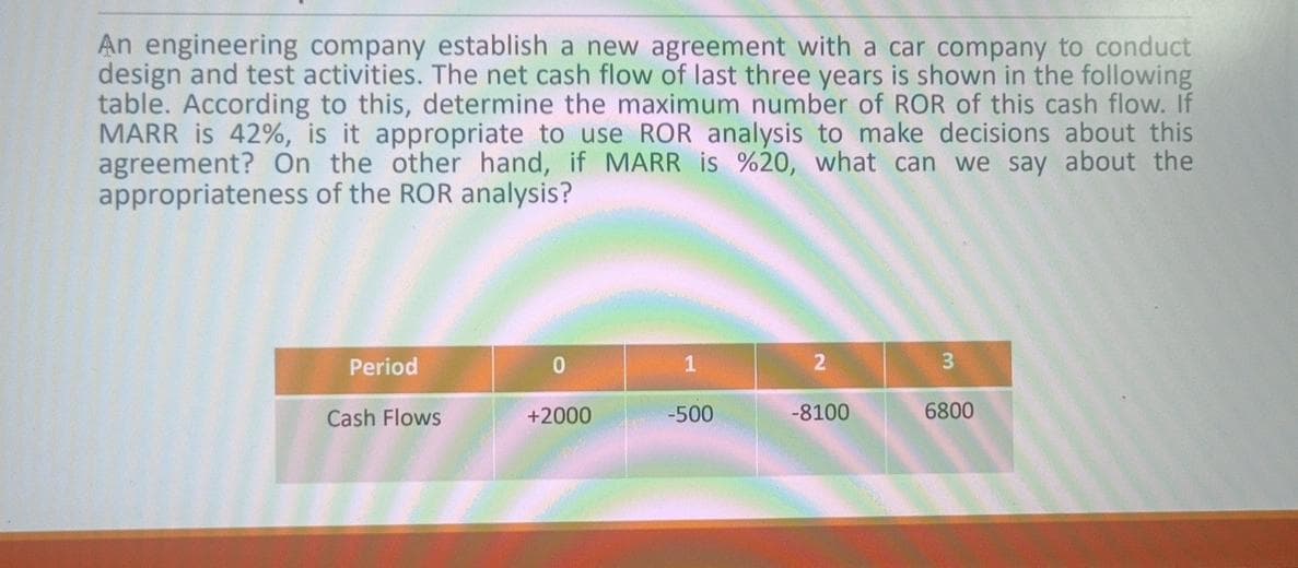 An engineering company establish a new agreement with a car company to conduct
design and test activities. The net cash flow of last three years is shown in the following
table. According to this, determine the maximum number of ROR of this cash flow. If
MARR is 42%, is it appropriate to use ROR analysis to make decisions about this
agreement? On the other hand, if MARR is %20, what can we say about the
appropriateness of the ROR analysis?
Period
Cash Flows
0
+2000
1
-500
2
-8100
3
6800