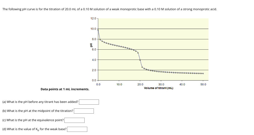 The following pH curve is for the titration of 20.0 mL of a 0.10 M solution of a weak monoprotic base with a 0.10 M solution of a strong monoprotic acid.
Data points at 1 mL increments.
(a) What is the pH before any titrant has been added?
(b) What is the pH at the midpoint of the titration?
(c) What is the pH at the equivalence point?
(d) What is the value of K, for the weak base?
12.0
10.0
8.0
€
6.0
4.0
2.0
0.0
0.0
10.0
20.0
30.0
Volume of titrant (mL)
TÀÀÀÀÀÀÀÀÀÀ
40.0
50.0