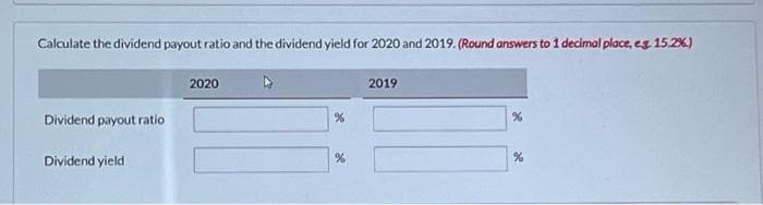 Calculate the dividend payout ratio and the dividend yield for 2020 and 2019. (Round answers to 1 decimal place, eg. 15.2%)
Dividend payout ratio
Dividend yield
2020
%
2019
%
%