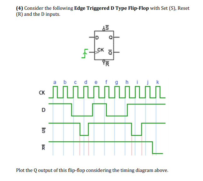 (4) Consider the following Edge Triggered D Type Flip-Flop with Set (S), Reset
(R) and the D inputs.
CK
a b
d
h.
k
CK
Plot the Q output of this flip-flop considering the timing diagram above.
