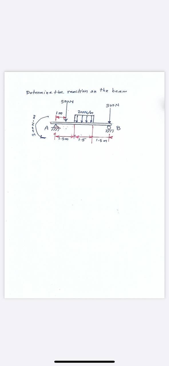 Petermi'ne tthe reaction on the beam
50PN
200N/n
A
1-5m
1.5
