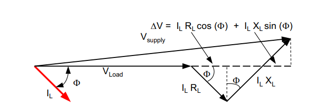 IL
Φ
V Load
AV = I₁ R₁cos (D) + L XL sin (D)
V₂
supply
IL R₂
Φ ILXL