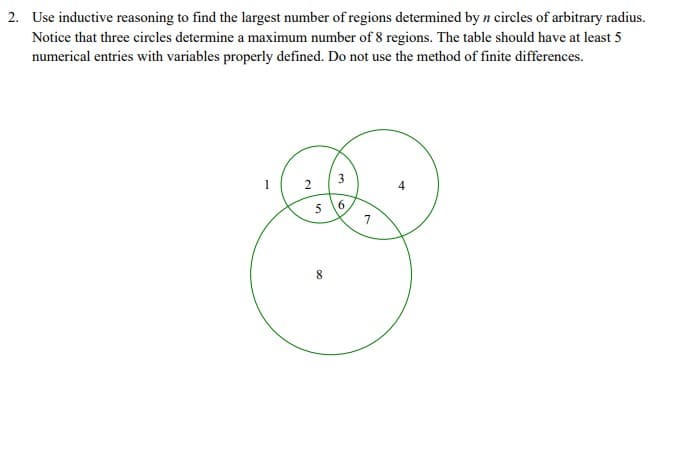 2. Use inductive reasoning to find the largest number of regions determined by n circles of arbitrary radius.
Notice that three circles determine a maximum number of 8 regions. The table should have at least 5
numerical entries with variables properly defined. Do not use the method of finite differences.
2 3
5
6
7
8
00