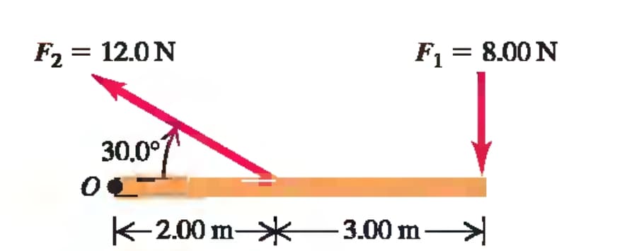 F2 = 12.0N
F1 = 8.00 N
30,0
不2.00 m-米
- 3.00 m>
