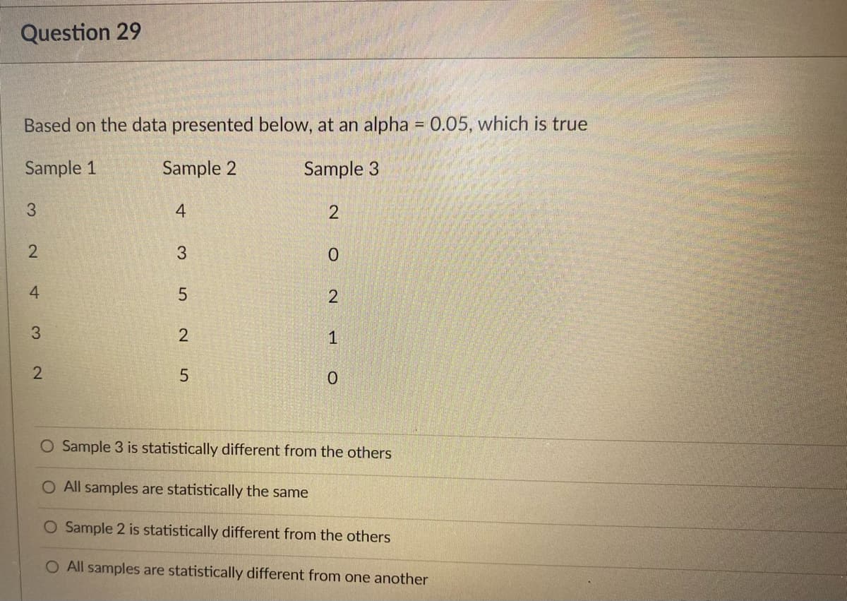 Question 29
Based on the data presented below, at an alpha = 0.05, which is true
Sample 1
Sample 2
Sample 3
4
4
3.
1
0.
O Sample 3 is statistically different from the others
O All samples are statistically the same
O Sample 2 is statistically different from the others
O All samples are statistically different from one another
2.
